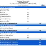 Cara Analisis Laporan Arus Kas Perusahaan Saham Membaca Kesehatan Keuangan Di Balik Angka