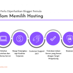 Cara Memilih Hosting Blog Yang Cepat Dan Stabil Panduan Lengkap Untuk Performa Optimal