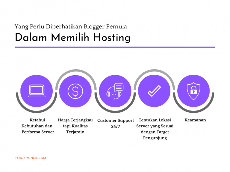 Cara Memilih Hosting Blog Yang Cepat Dan Stabil Panduan Lengkap Untuk Performa Optimal