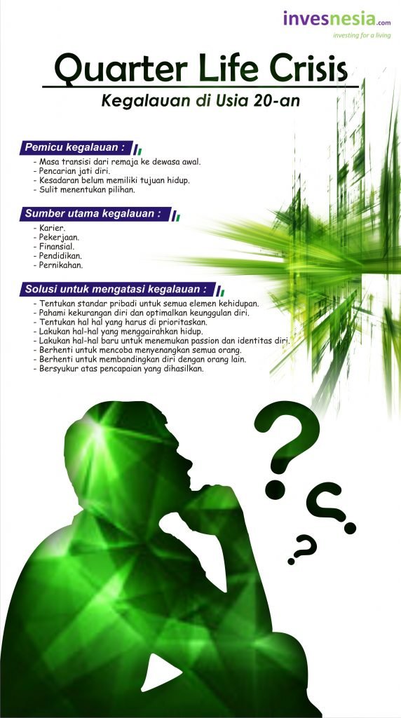 Cara Mengatasi Krisis Seperempat Abad Quarter Life Crisis Panduan Lengkap Untuk Menjelajah Masa Dewasa Muda