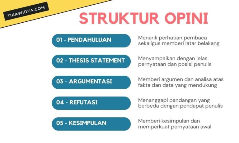 Cara Menulis Opini Yang Memicu Diskusi Di Kolom Komentar Panduan Lengkap Untuk Konten Interaktif