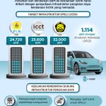 Infrastruktur Pengisian Daya Tantangan Terbesar Adopsi Kendaraan Listrik