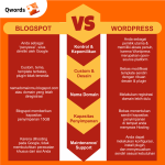 Langkah Migrasi Blog Dari Blogger Ke Wordpress Panduan Lengkap Untuk Transformasi Digital Anda