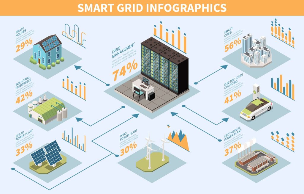 Masa Depan Distribusi Listrik Tanpa Pemadaman Melalui Smart Grid Revolusi Energi Abad Ke 21
