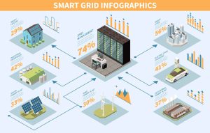 Masa Depan Distribusi Listrik Tanpa Pemadaman Melalui Smart Grid Revolusi Energi Abad Ke 21