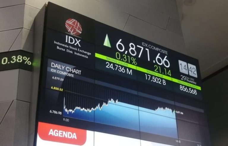 Mengenal Indeks Harga Saham Gabungan Ihsg Barometer Ekonomi Indonesia Dan Panduan Investasi Anda