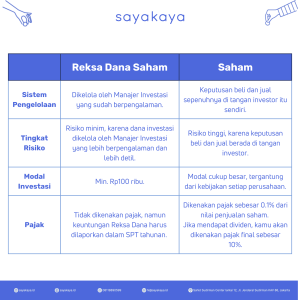 Mengenal Reksadana Saham Vs Reksadana Terproteksi Panduan Memilih Investasi Yang Tepat
