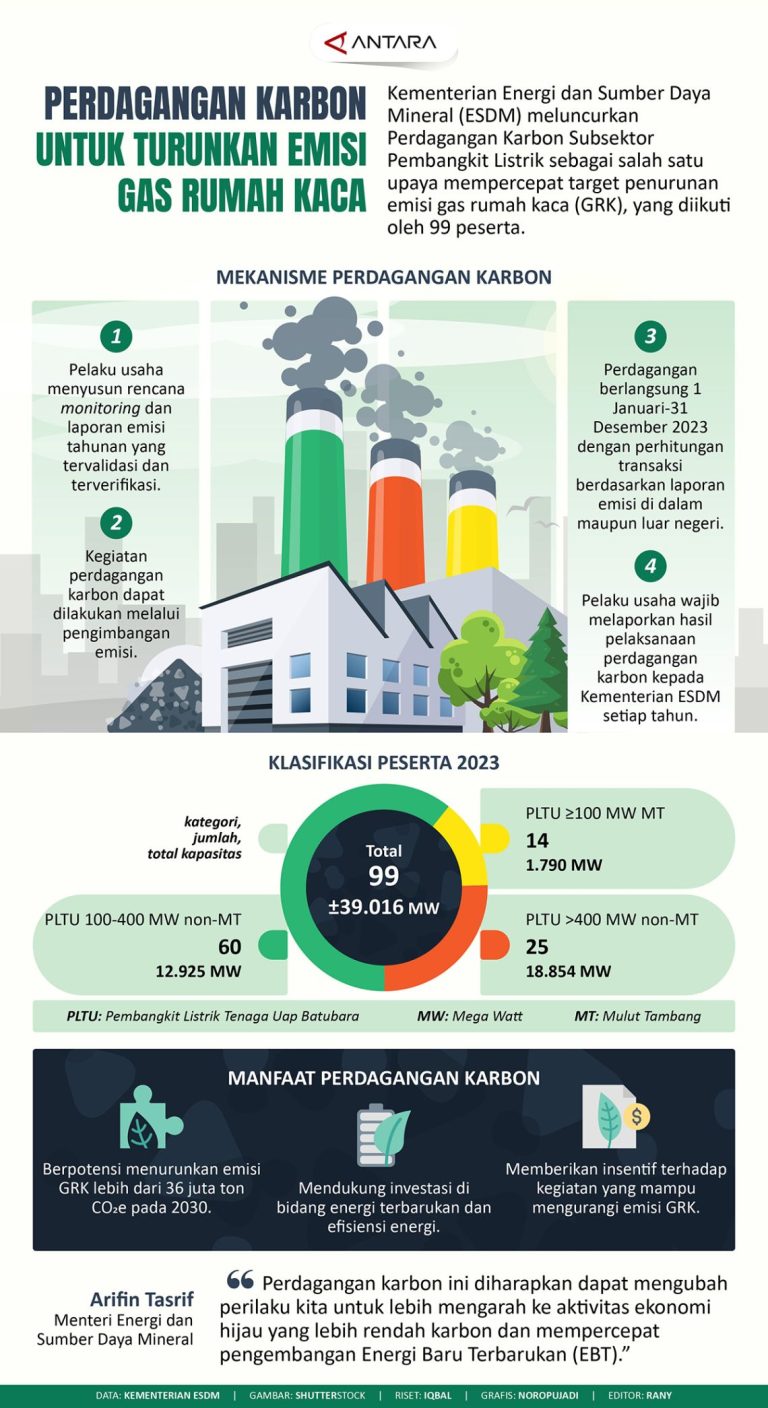 Mengenal Teknologi Carbon Capture Untuk Mengurangi Emisi Gas Rumah Kaca Solusi Inovatif Dalam Perjuangan Iklim