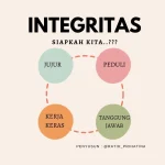 Pentingnya Menjaga Integritas Dalam Menulis Blog Fondasi Kepercayaan Dan Keberlanjutan Digital