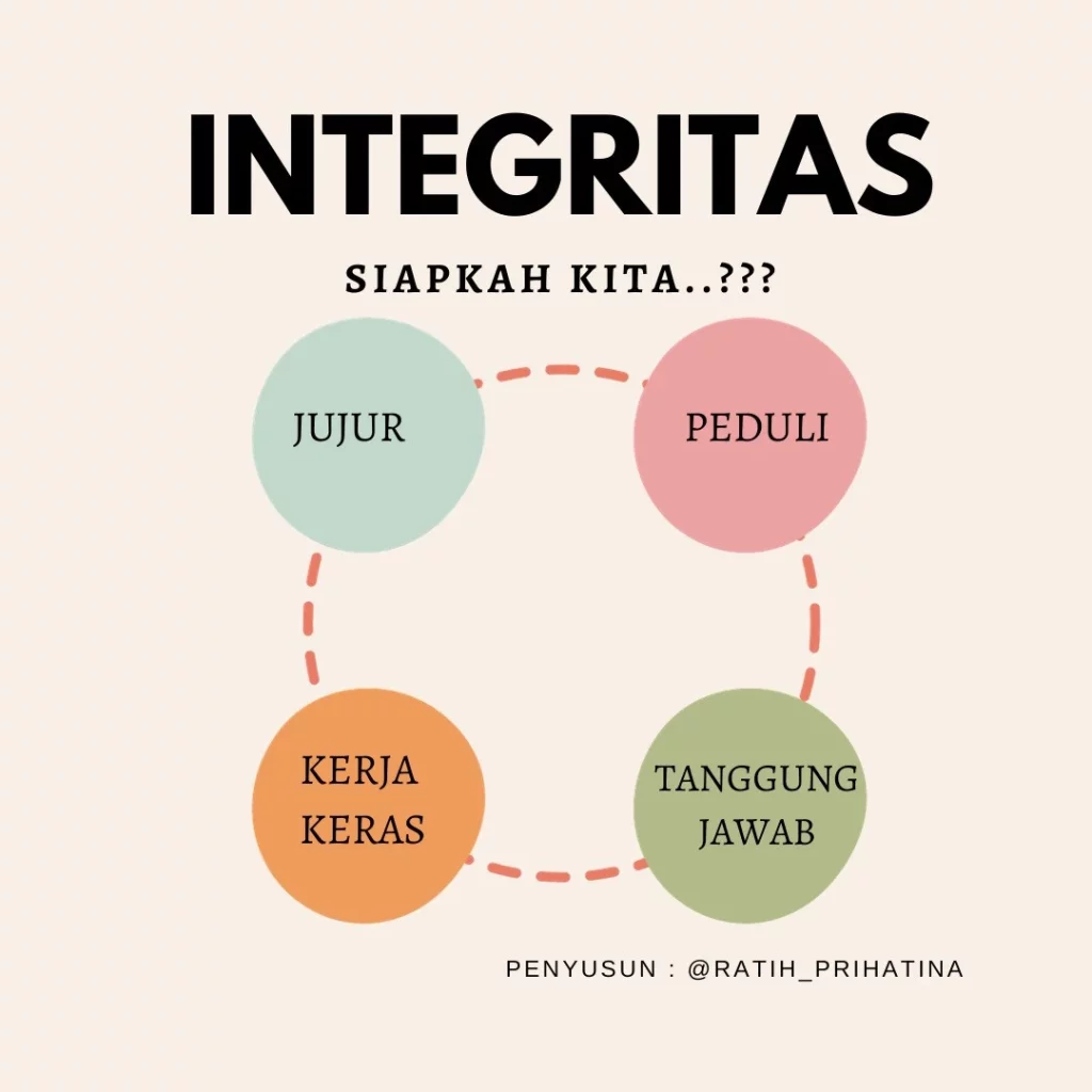 Pentingnya Menjaga Integritas Dalam Menulis Blog Fondasi Kepercayaan Dan Keberlanjutan Digital